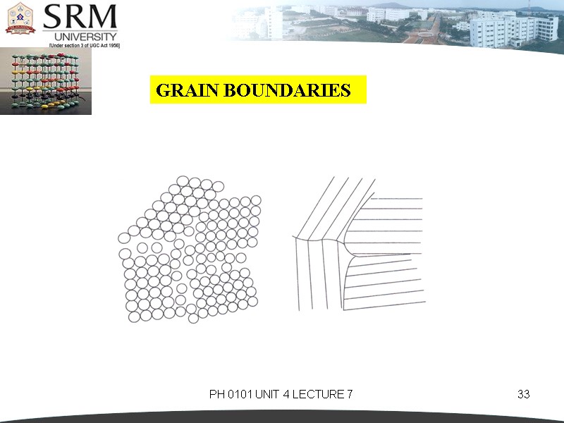PH 0101 UNIT 4 LECTURE 7 33 GRAIN BOUNDARIES